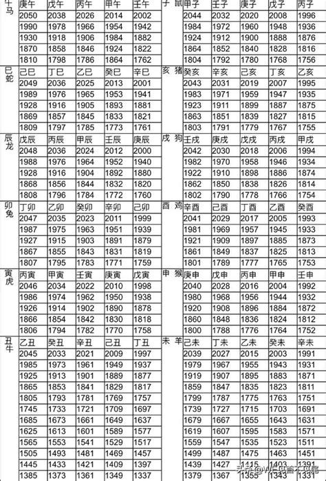 81年屬什麼|十二生肖年份對照表 (西元、民國)